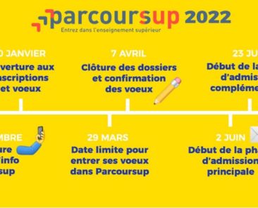 timeline-parcoursup